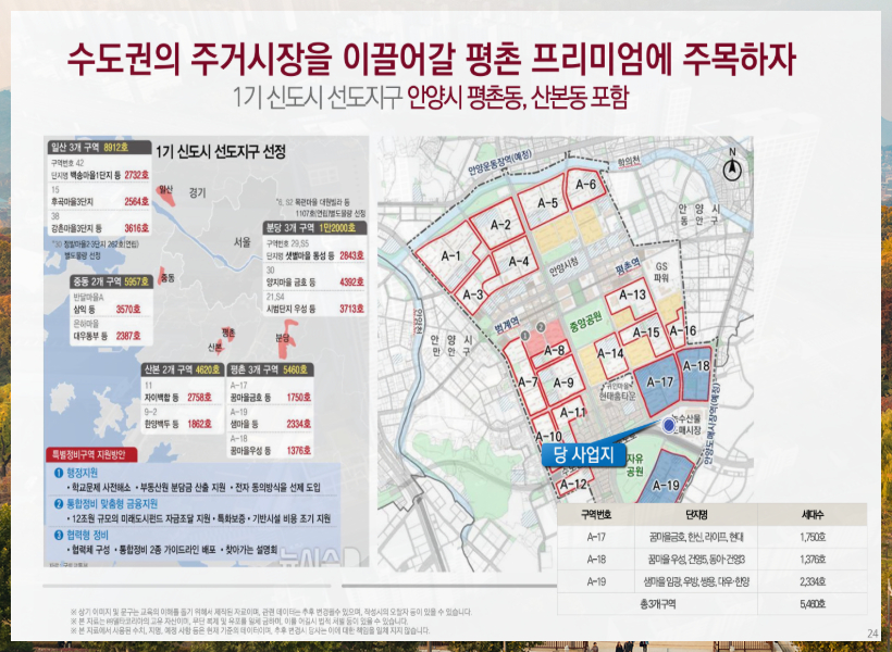 수도권 주거 시장 자료