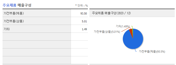 에스씨디_주요제품