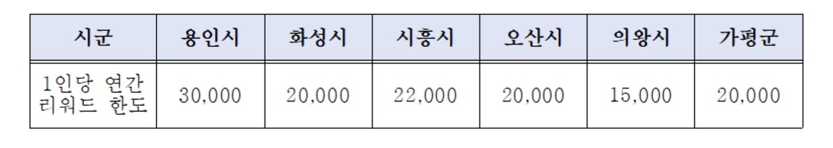 기후행동 기회소득
