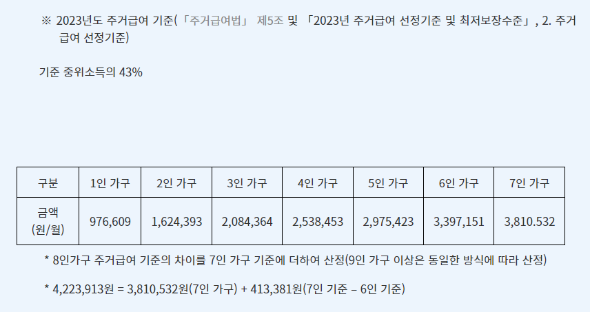 주거급여 신청 자격 혜택 조건