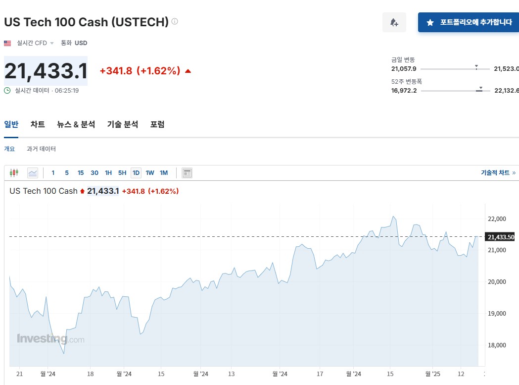 주가추이 사이트