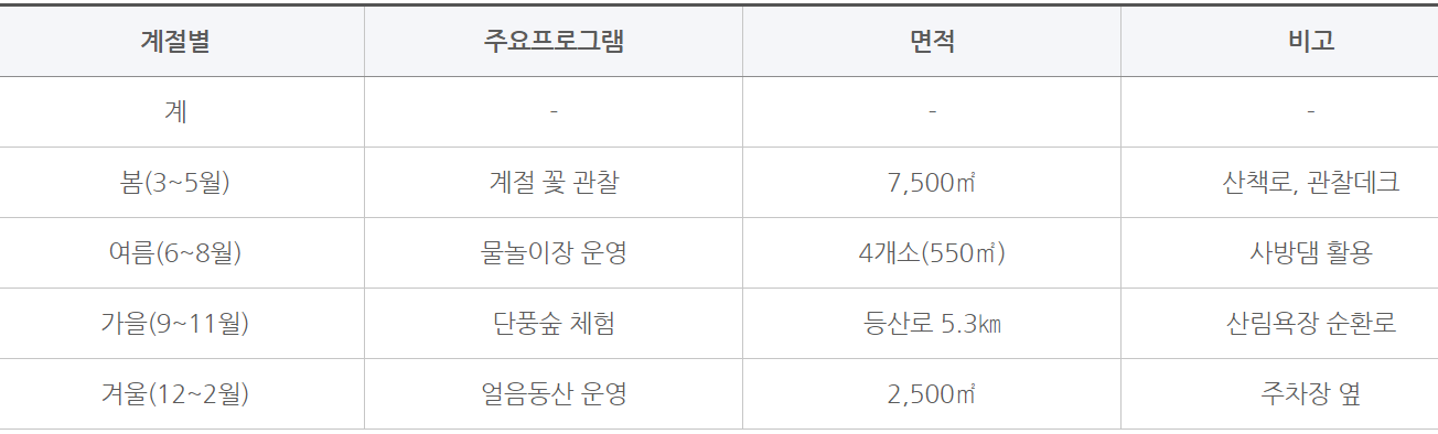 상소동 산림욕장