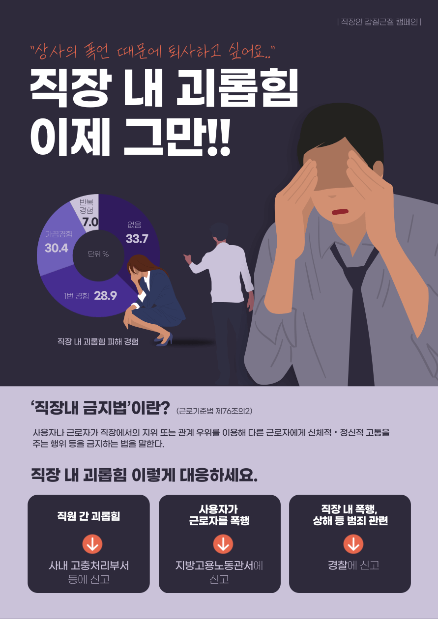 직장 내 괴롭힘 인정 기준