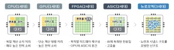 뉴로모픽 대장주 관련주 TOP5 총정리_7