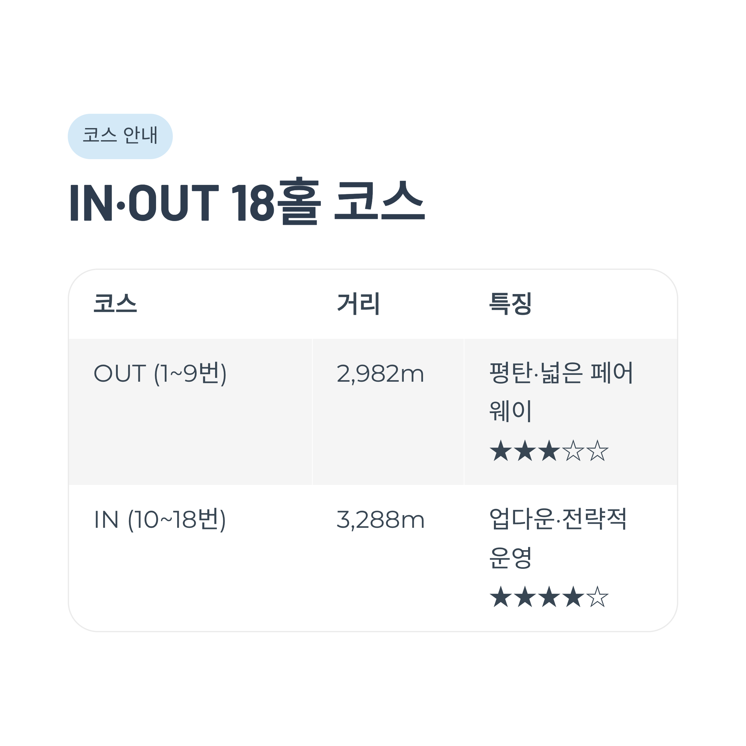 경주 보문골프클럽 완벽 가이드❘코스·그린피·예약·야간라운딩 총정리 (2026)