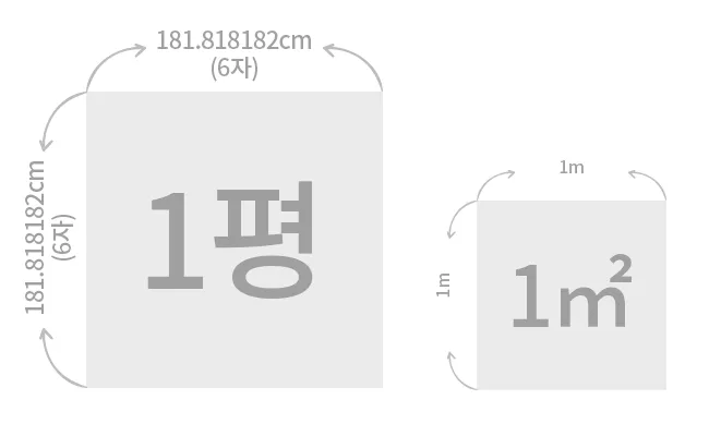 1평 가로 세로 실제 크기 비교 평수계산법 정리_6
