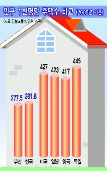 부산의 연도별 인구수 변화 추이 통계 알아봐요_8