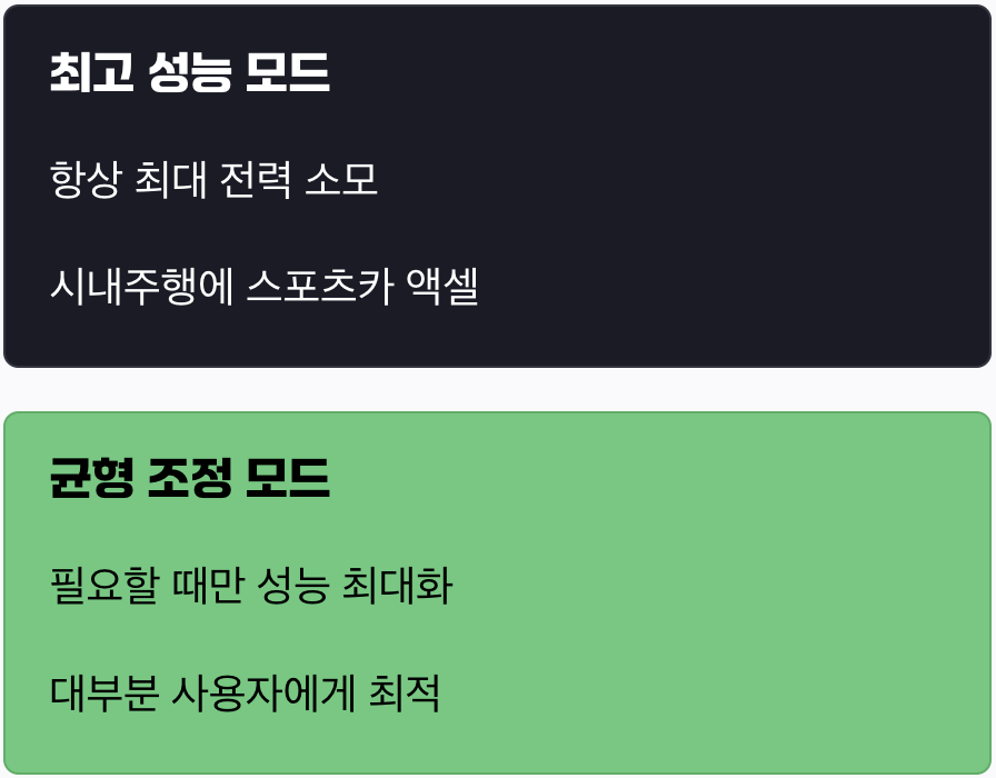 2. 내 컴퓨터의 숨겨진 '절약 모드'를 깨워라