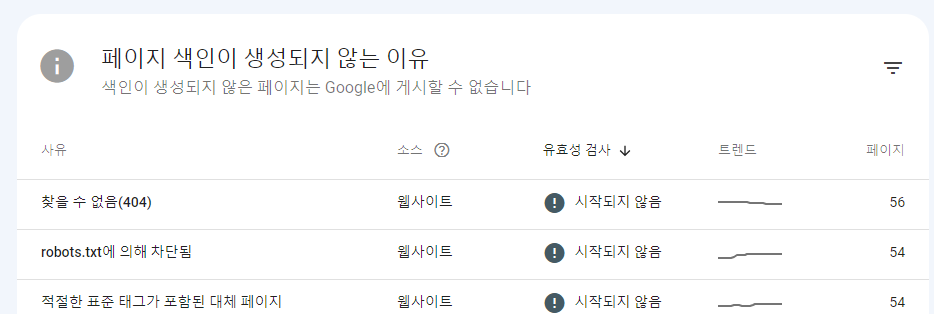 페이지 색인이 생성되지 않은 이유를 확인