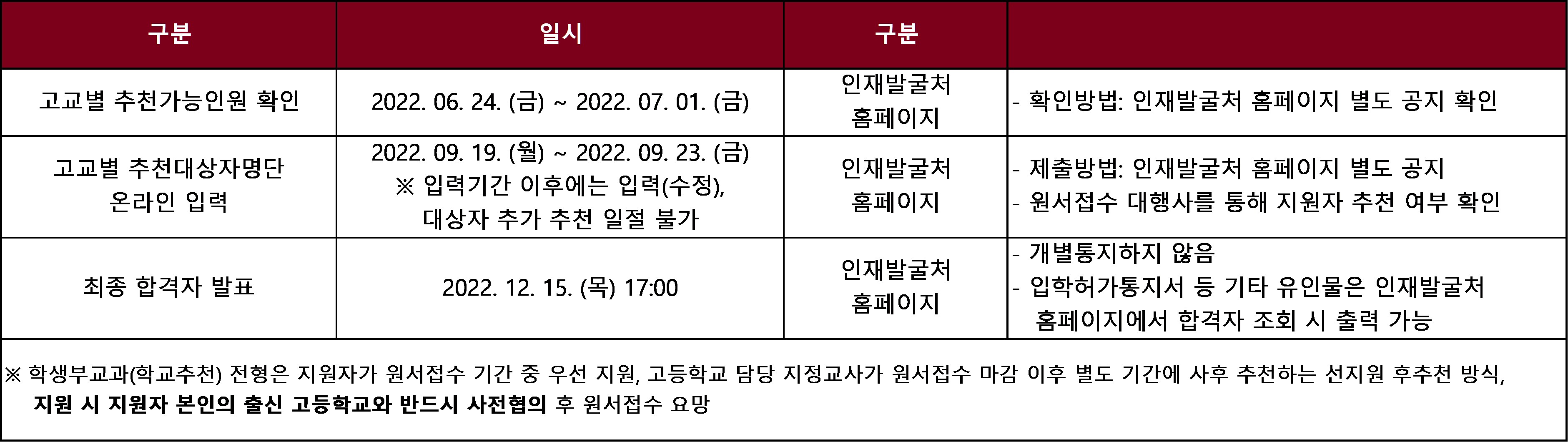 고려대학교 수시 모집