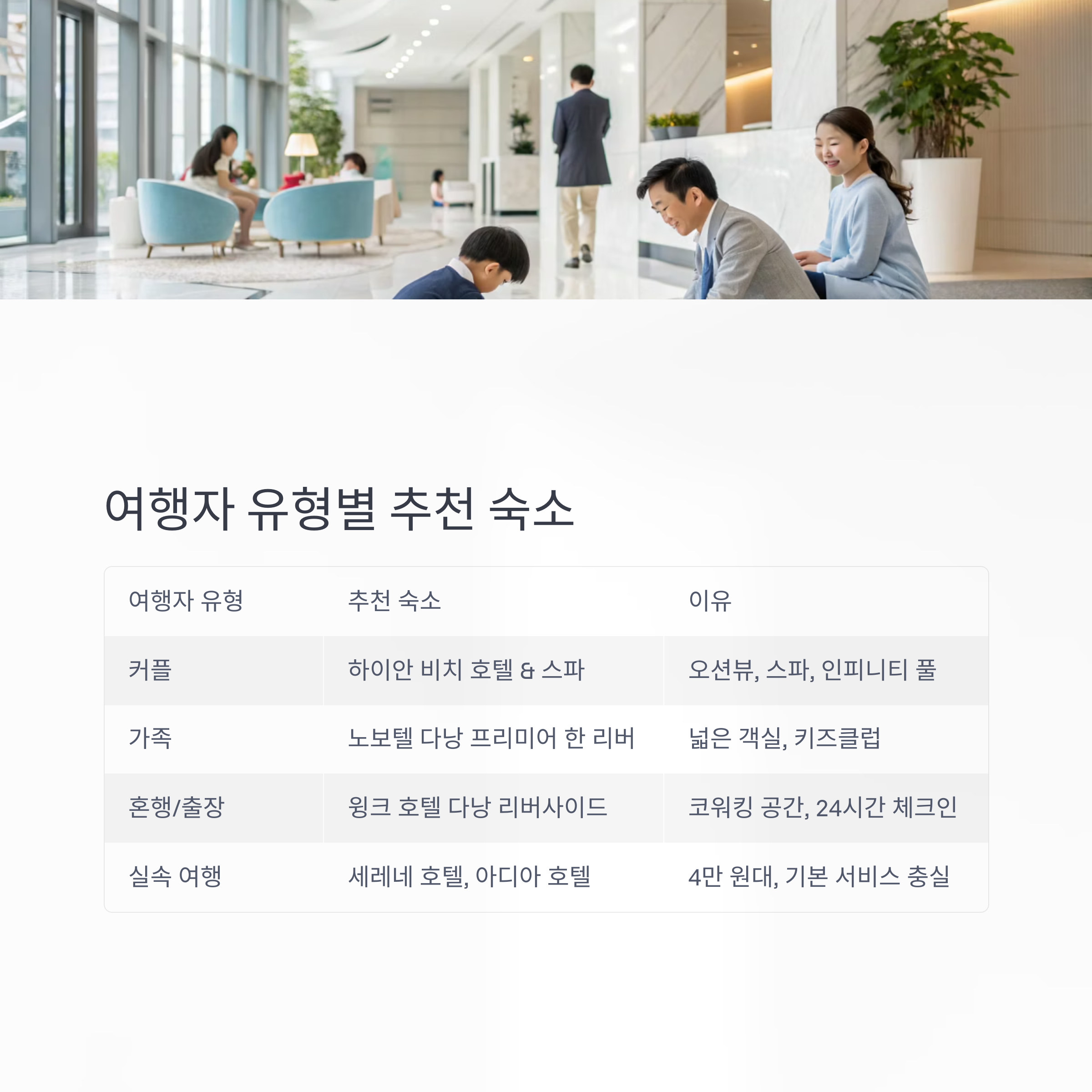 여행자 유형별 추천 숙소