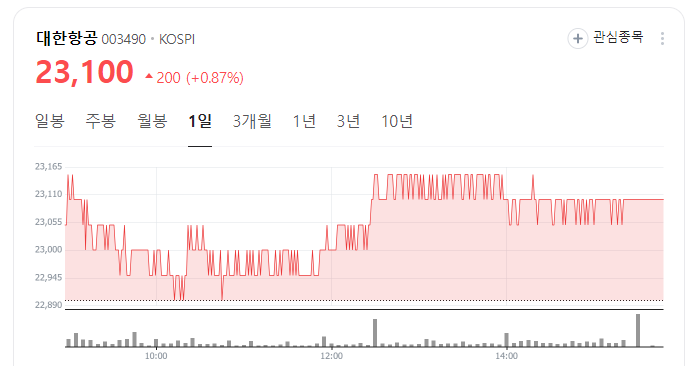 대한항공 아시아나 흡수 합병 국내증권 주가 전망