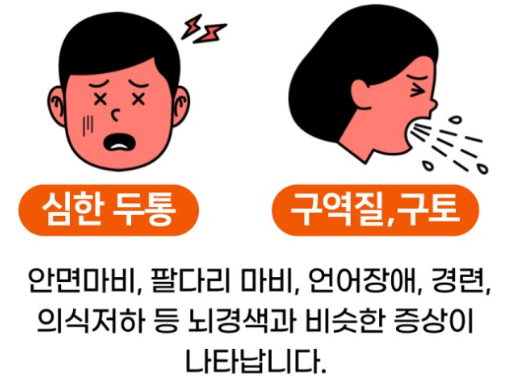 뇌출혈 전조증상