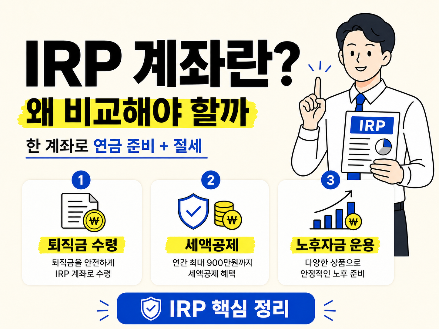 아이보리 배경의 인포그래픽 이미지. ‘IRP 계좌란? 왜 비교해야 할까’라는 큰 제목과 함께 ‘한 계좌로 연금 준비 + 절세’라는 설명이 들어가 있다. 오른쪽에는 IRP 문서판을 들고 손가락을 들어 설명하는 직장인 남성 캐릭터가 있고, 아래에는 1. 퇴직금 수령, 2. 세액공제, 3. 노후자금 운용의 세 가지 핵심 기능이 아이콘과 함께 정리되어 있다.