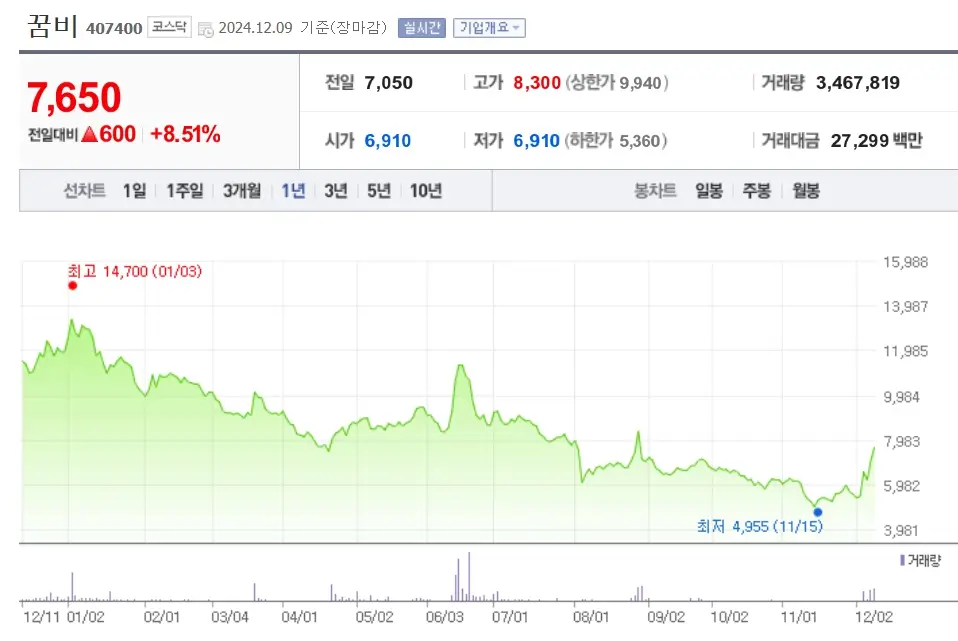 출산주 출산 관련주 수혜주