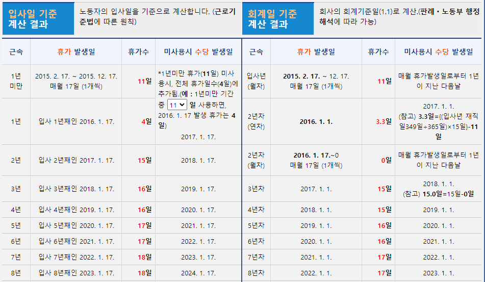 연차수당계산기