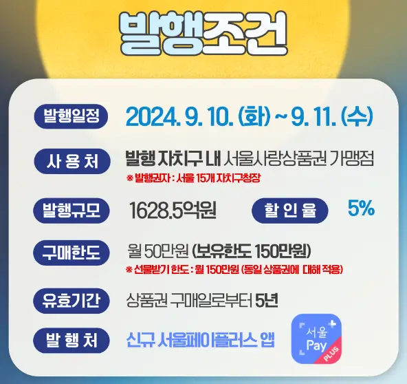 추석-명절-서울사랑상품권-발생조건