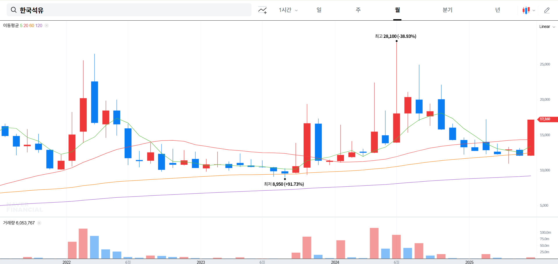 한국석유 주가 전망 및 상승 이유 분석