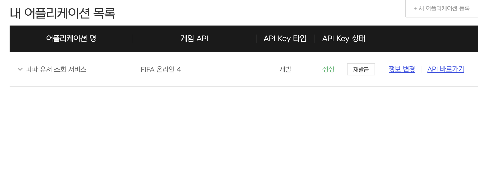 Open API Key 발급 완료 화면