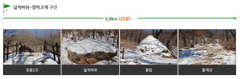 북한산 보국문 코스