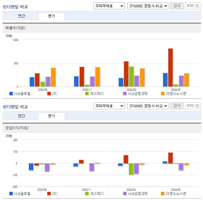 HLB글로벌_업종분석
