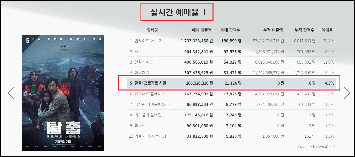 영화 탈출: 프로젝트 사일런스 예매율