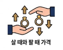 매입 매도시 가격 안내