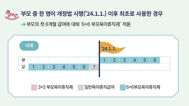 육아휴직 6+6 제도