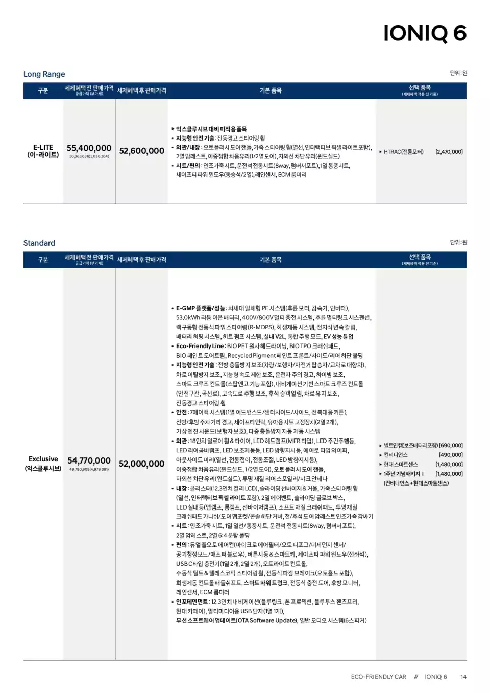 2024 아이오닉 6 롱 레인지 및 스탠다드 모델 가격표입니다(출처 : 현대자동차).