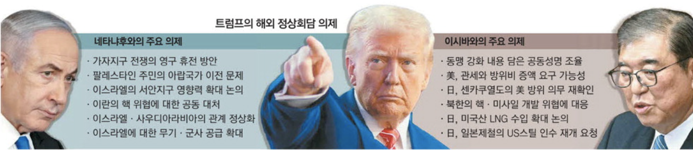 트럼프의 해외 정상회담 의제 (출처 : 매일경제)