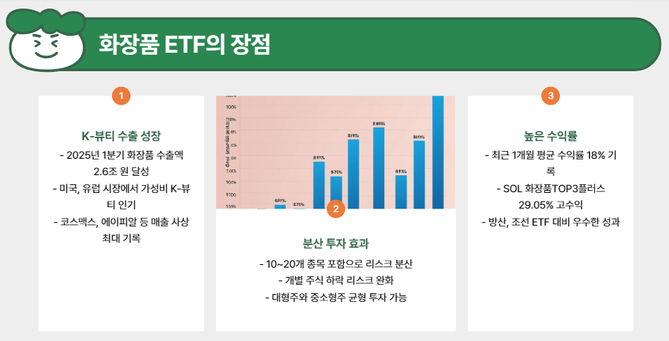 화장품 ETF의 장점