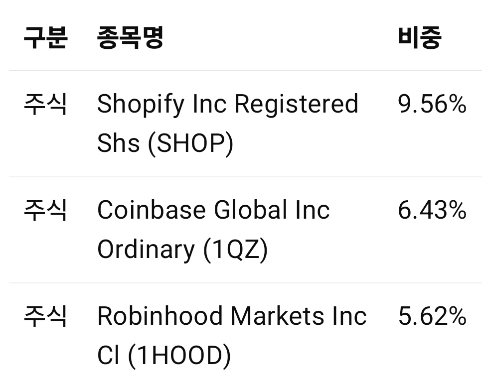 미국 etf arkf 보유종목 사진