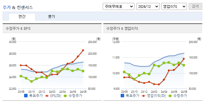 키움증권_컨센서스