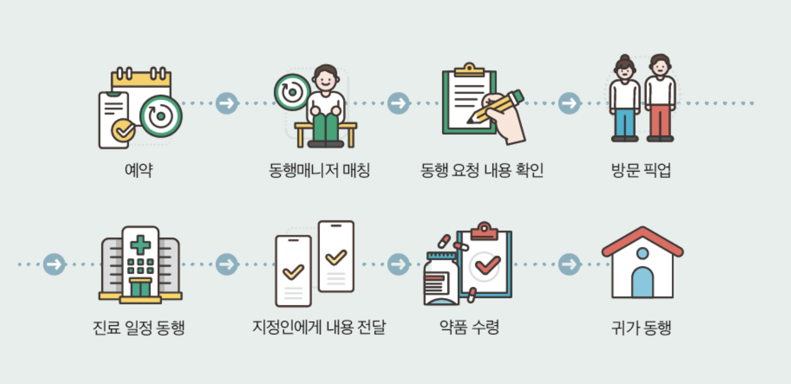 병원동행매니저 월급 교육 취업 자격증 취득방법 5분 만에 보기