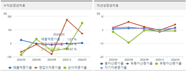 삼성공조 주가 분기 성장성