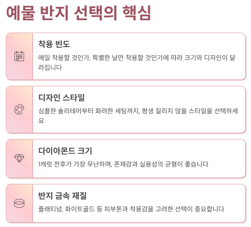 디자인 스타일