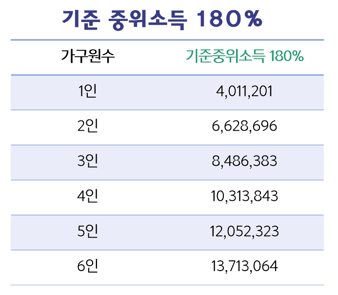 2024 청년도약계좌 신청