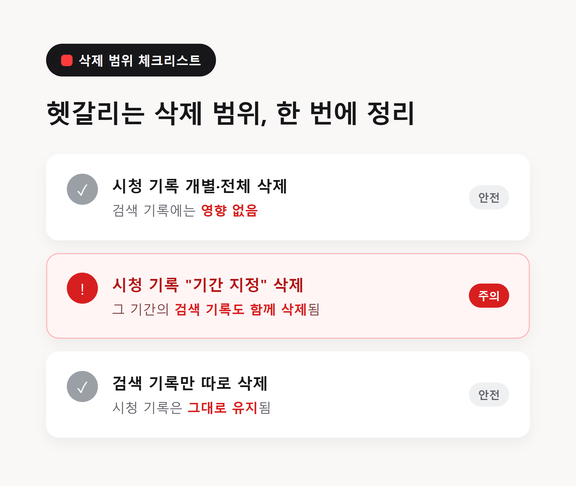유튜브 시청기록 삭제 시 검색기록 동반 삭제 여부 체크리스트