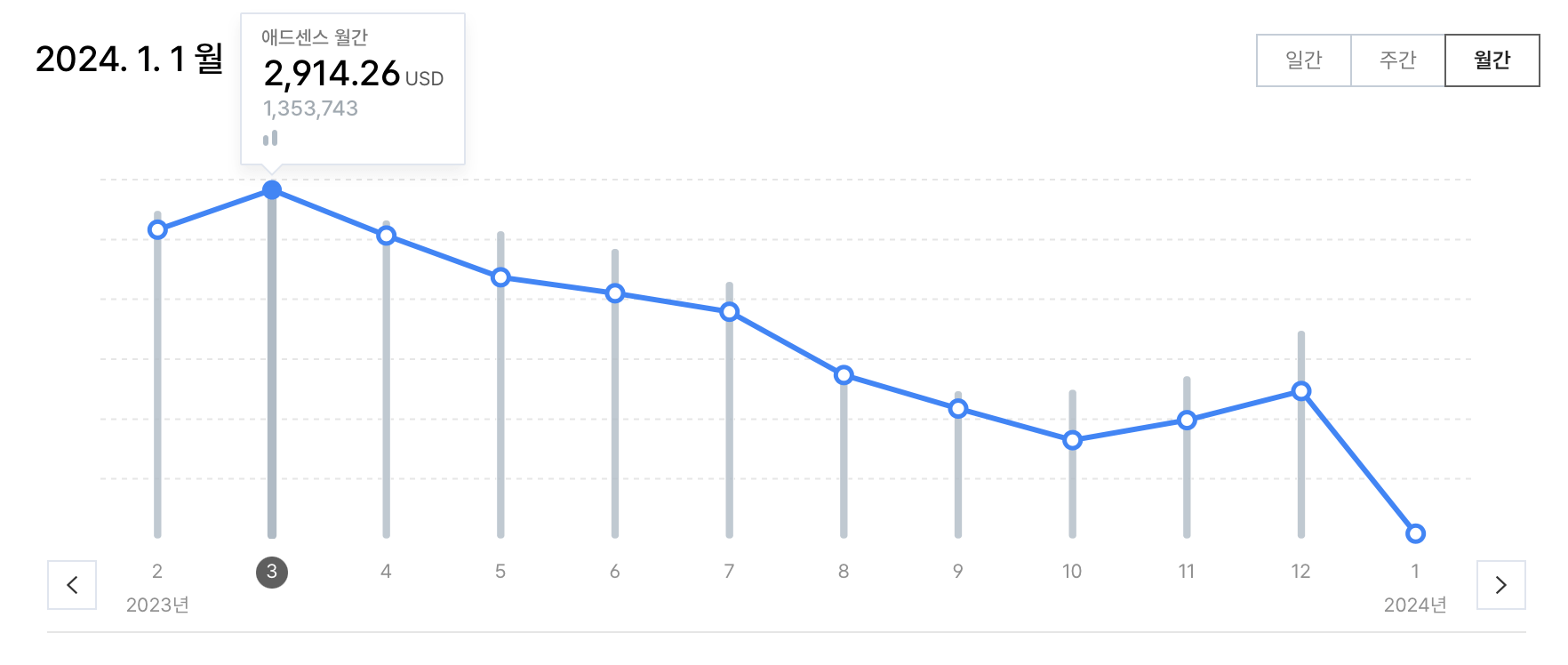 2023년 티스토리 7월부터