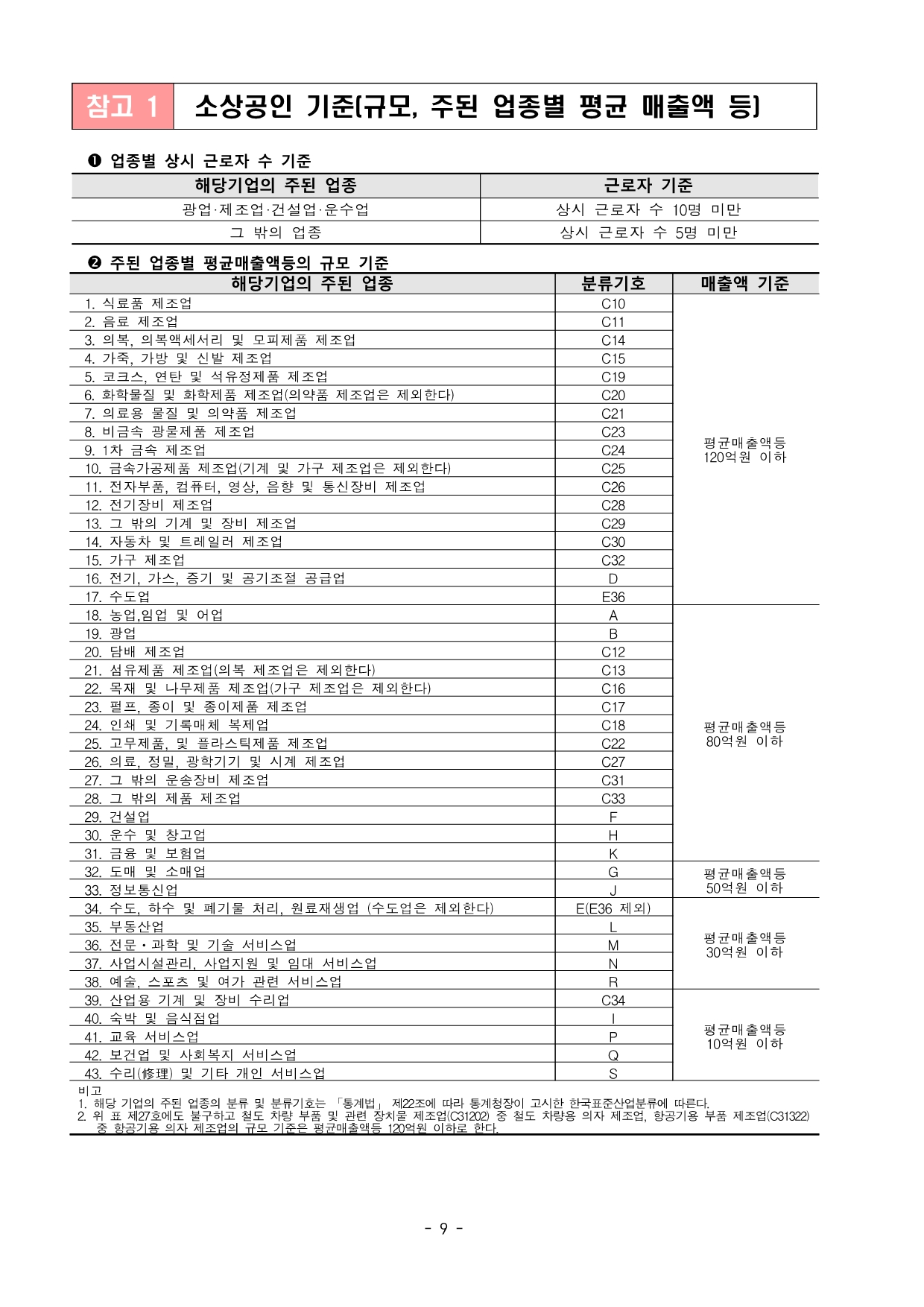2024-소상공인-기준-1