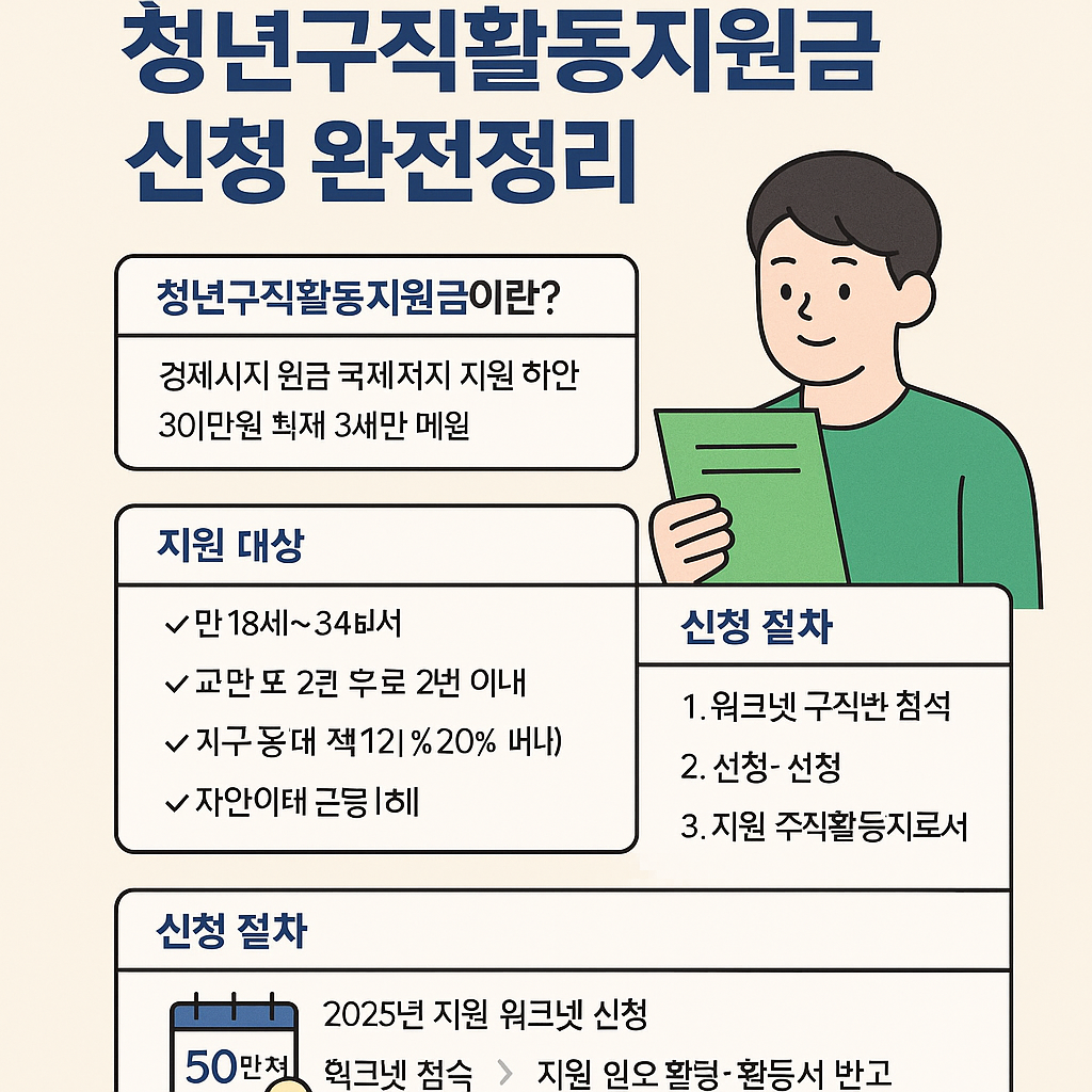 청년구직활동지원금 신청