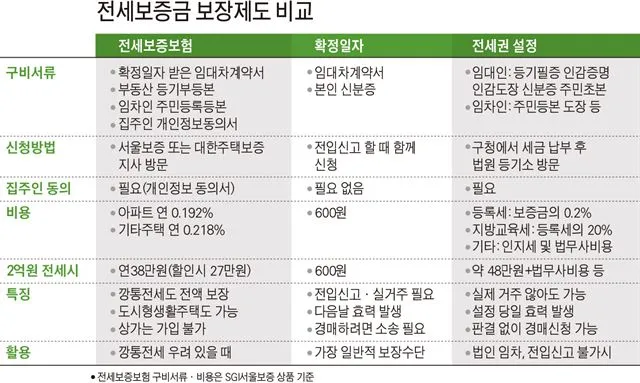 전세보증보험 가입조건 필요서류 총정리_9