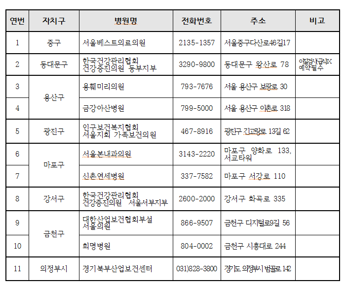 서울 보건증 발급 병원
