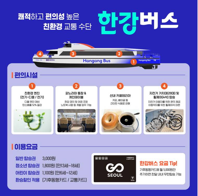 한강버스 체험신청 누리집, 방법