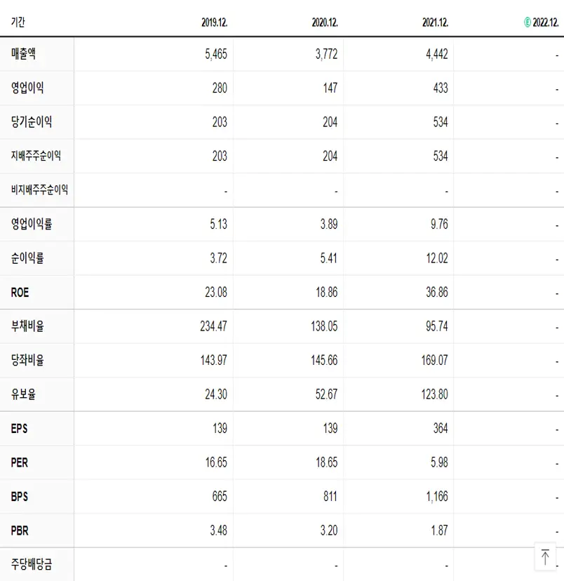 진흥기업 재무제표