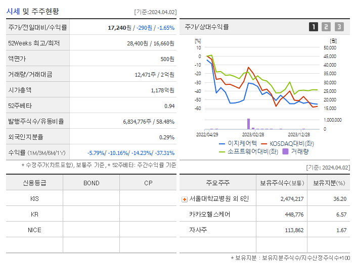 이지케어텍_기업개요