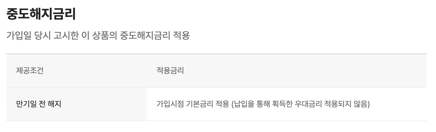 카카오뱅크-한달적금-중도해지