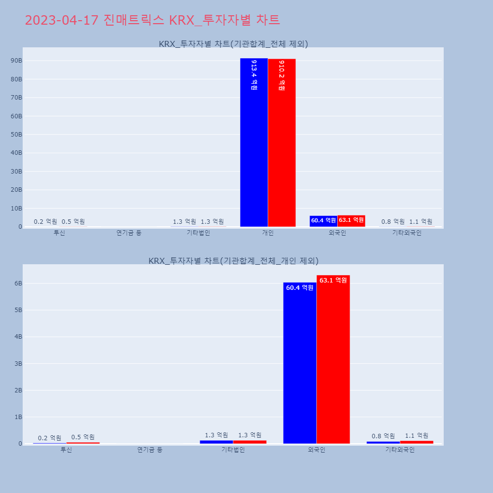 진매트릭스_KRX_투자자별_차트
