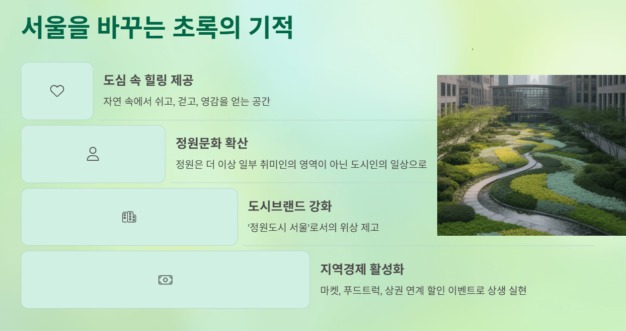 2025 서울국제정원박람회 해치하우스 굿즈