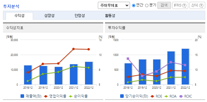 한섬_투자분석